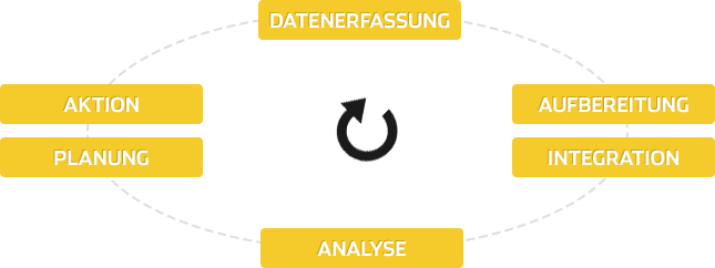 Integrated Analytics Workflow Vision